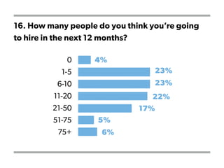 16. How many people do you think you’re going
to hire in the next 12 months?
 
