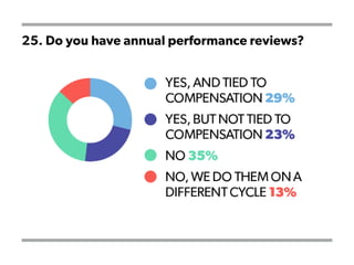 25. Do you have annual performance reviews?
 