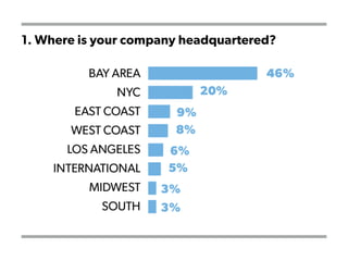 1. Where is your company headquartered?
 
