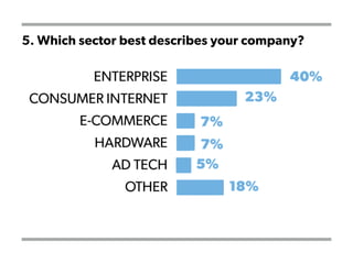5. Which sector best describes your company?
 