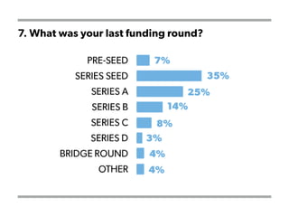 7. What was your last funding round?
 