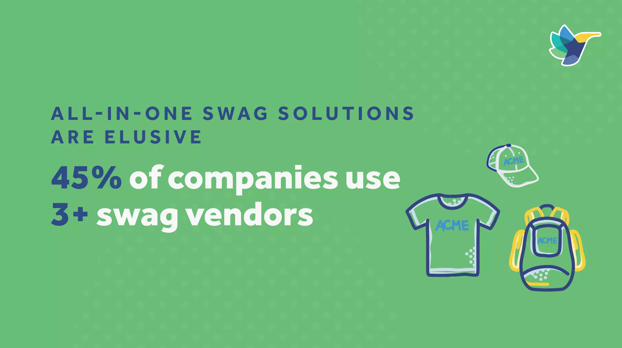 A L L- I N - O N E S WAG S O L U T I O N S
A R E E L U S I V E
45% of companies use
3+ swag vendors
 
