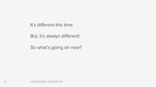 15
It’s different this time.
But, it’s always different!
So what’s going on now?
 