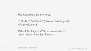 17
The headlines are ominous.
61 US tech “unicorns” (private company with
>$1bn valuation).
75% of the largest VC investments have
been raised in the last 5 years.
Source: Capital IQ, CB Insights, a16z
 