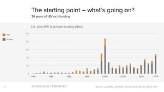 U.S. Technology Funding -- What's Going On? 