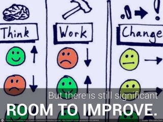 State of Telecommuting 2014 | PGi Report