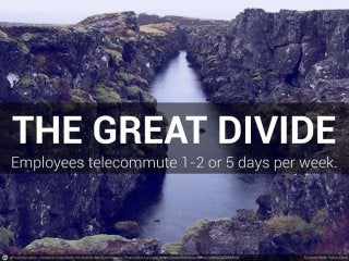 State of Telecommuting 2014 | PGi Report