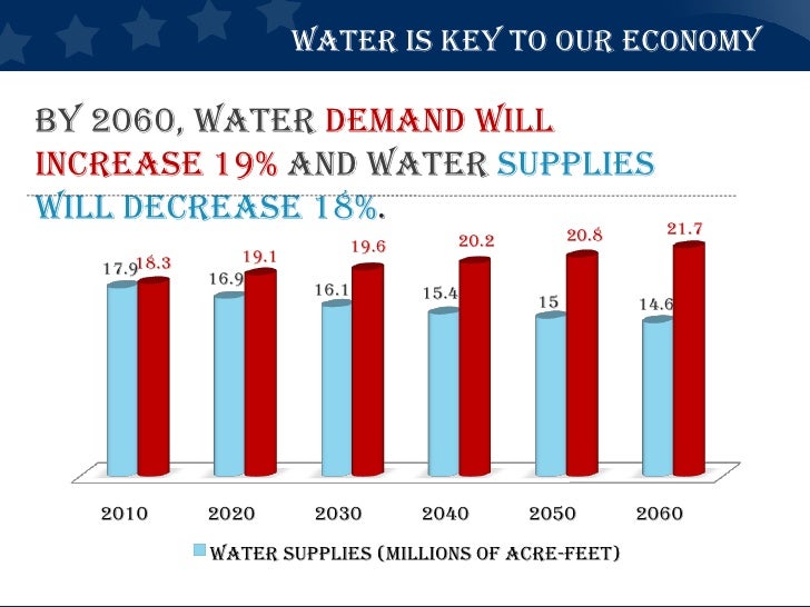 State Of Texas Water Plan