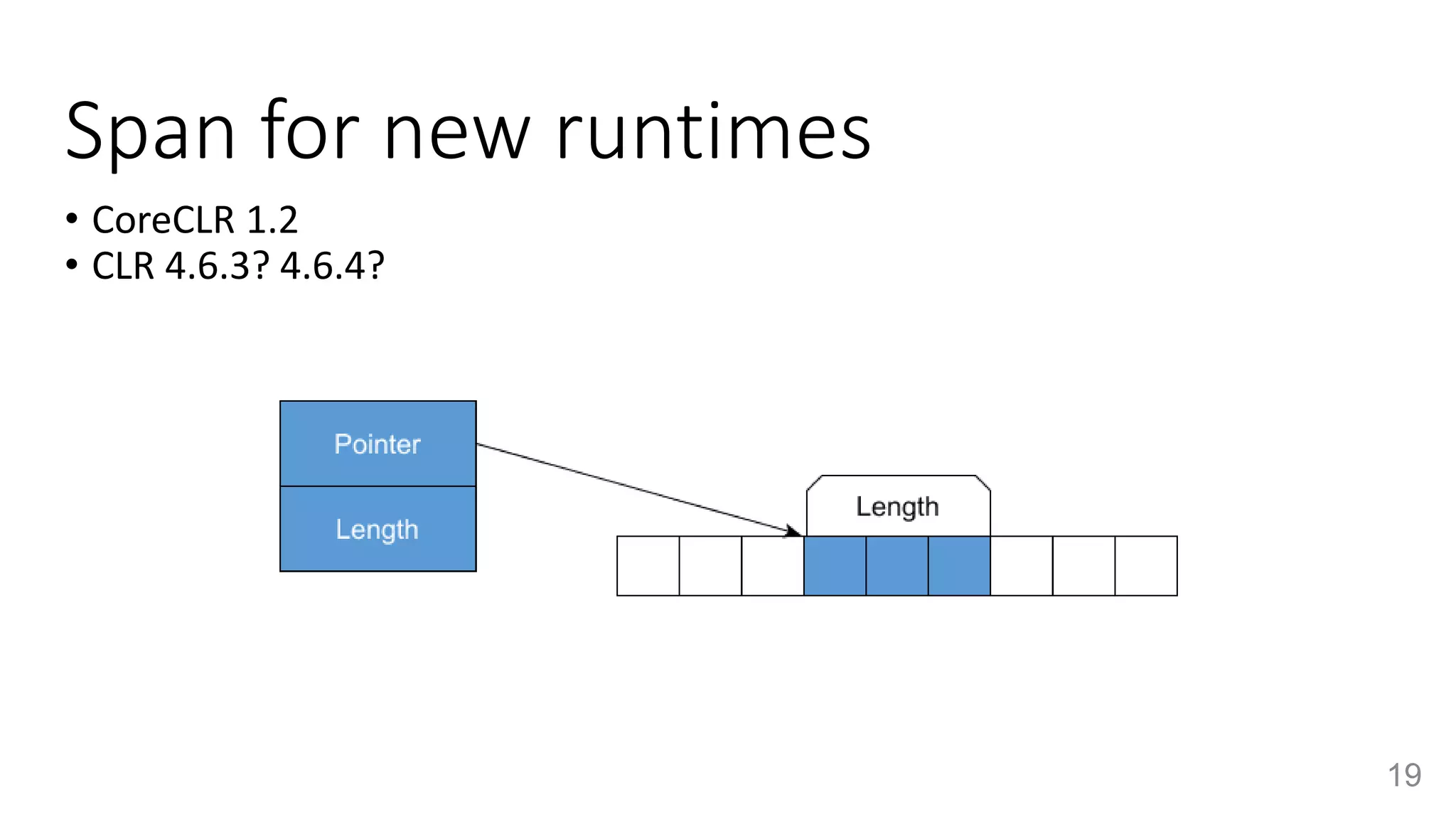 Span for new runtimes
• CoreCLR 1.2
• CLR 4.6.3? 4.6.4?
19
 
