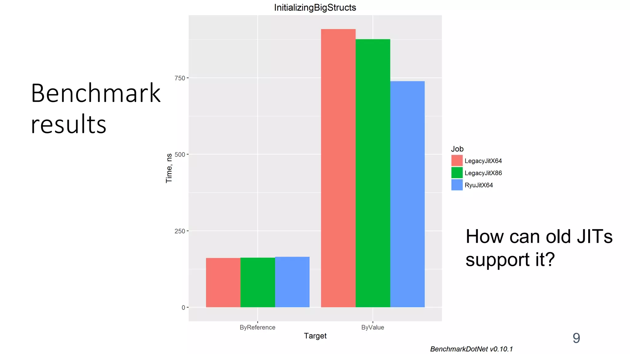Benchmark
results
9
How can old JITs
support it?
 