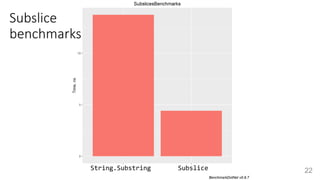 22
Subslice
benchmarks
 