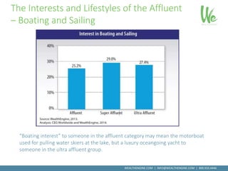 State of the Affluent | PPTX