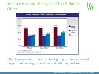 State of the Affluent | PPTX