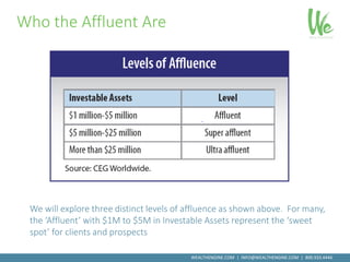 State of the Affluent | PPTX