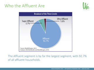Less Affluent State of the Affluent | PPTX