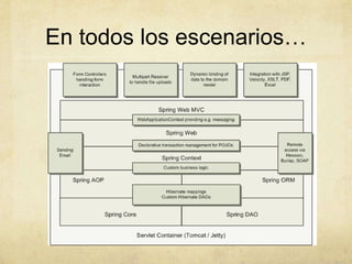 En todos los escenarios…
 