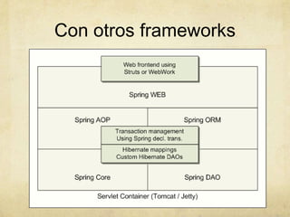 Con otros frameworks
 