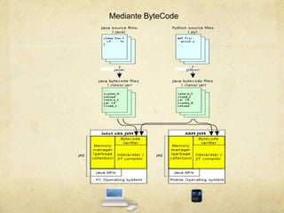 Mediante ByteCode
 