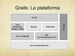Grails: La plataforma
 