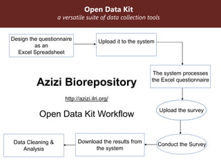 A state-of-the-art biorepository: Challenges and opportunities