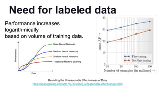 Python Albumentations Performance Eugene Khvedchenya. State of the art Image Augmentations with ...