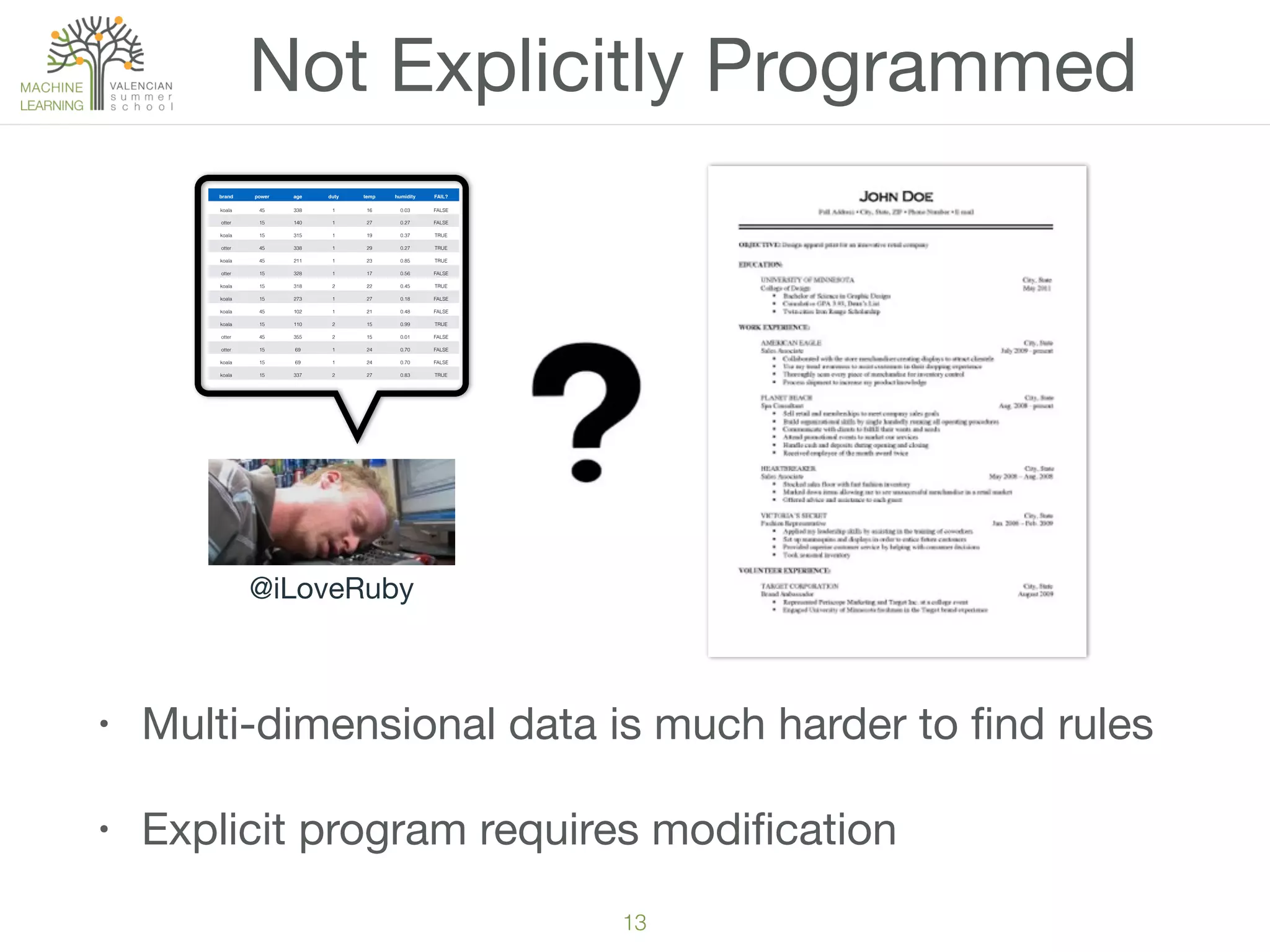 13
Not Explicitly Programmed
@iLoveRuby
• Multi-dimensional data is much harder to ﬁnd rules
• Explicit program requires modiﬁcation
brand power age duty temp humidity FAIL?
koala 45 338 1 16 0.03 FALSE
otter 15 140 1 27 0.27 FALSE
koala 15 315 1 19 0.37 TRUE
otter 45 338 1 29 0.27 TRUE
koala 45 211 1 23 0.85 TRUE
otter 15 328 1 17 0.56 FALSE
koala 15 318 2 22 0.45 TRUE
koala 15 273 1 27 0.18 FALSE
koala 45 102 1 21 0.48 FALSE
koala 15 110 2 15 0.99 TRUE
otter 45 355 2 15 0.01 FALSE
otter 15 69 1 24 0.70 FALSE
koala 15 69 1 24 0.70 FALSE
koala 15 337 2 27 0.83 TRUE
 