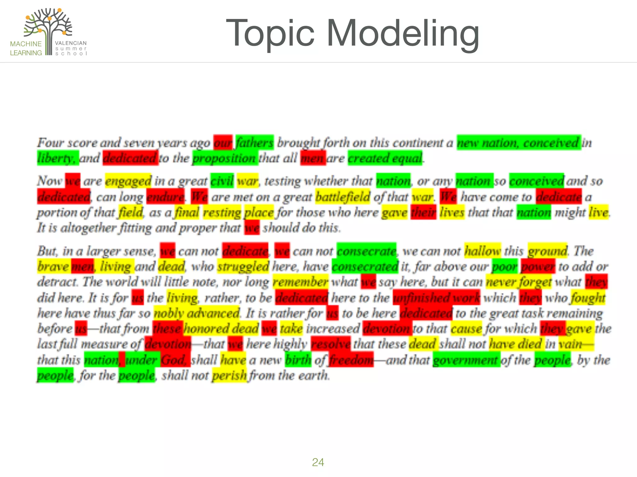 24
Topic Modeling
 