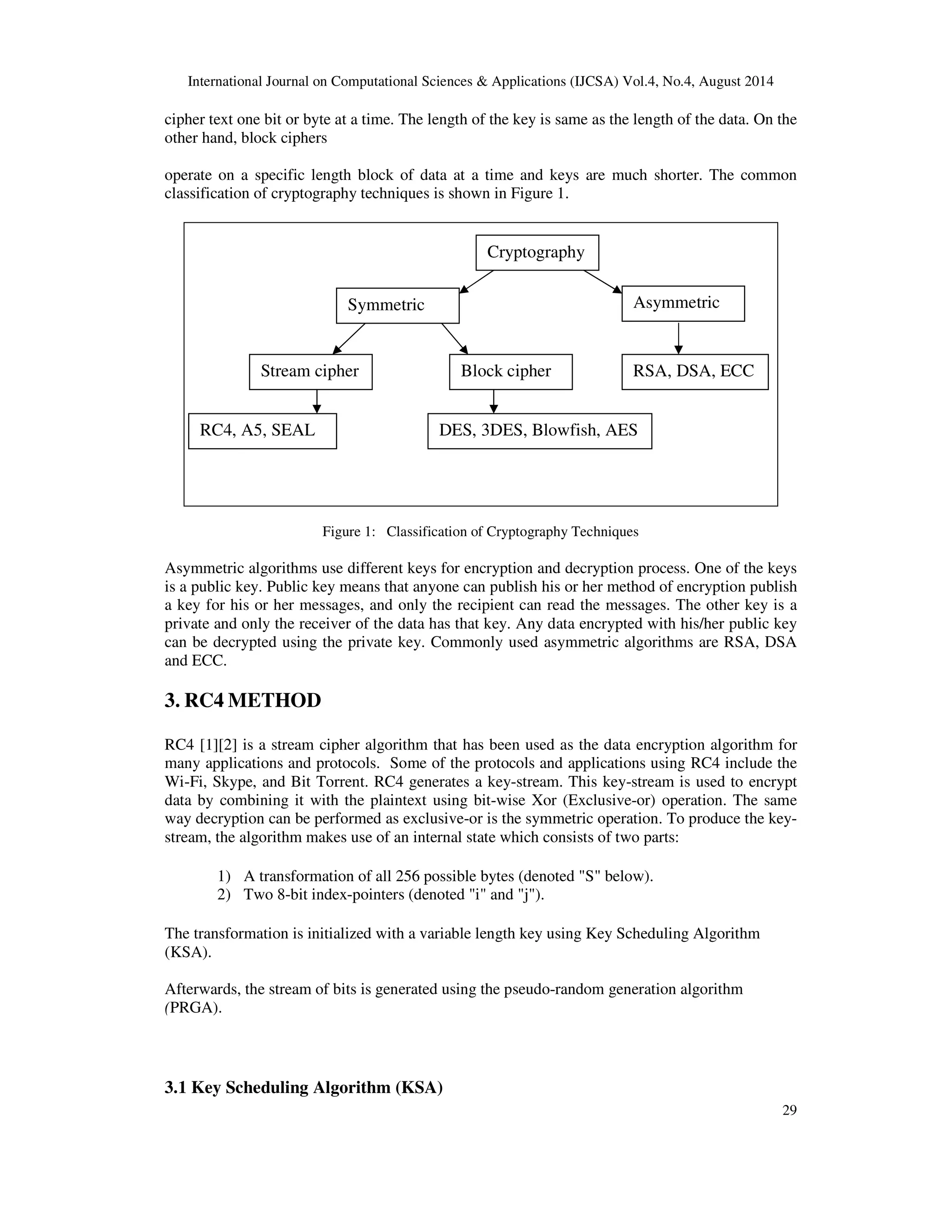 International Journal on Computational Sciences & Applications (IJCSA) Vol.4, No.4, August 2014 
cipher text one bit or byte at a time. The length of the key is same as the length of the data. On the 
other hand, block ciphers 
operate on a specific length block of data at a time and keys are much shorter. The common 
classification of cryptography techniques is shown in Figure 1. 
29 
RSA, DSA, ECC 
Figure 1: Classification of Cryptography Techniques 
Asymmetric algorithms use different keys for encryption and decryption process. One of the keys 
is a public key. Public key means that anyone can publish his or her method of encryption publish 
a key for his or her messages, and only the recipient can read the messages. The other key is a 
private and only the receiver of the data has that key. Any data encrypted with his/her public key 
can be decrypted using the private key. Commonly used asymmetric algorithms are RSA, DSA 
and ECC. 
3. RC4 METHOD 
RC4 [1][2] is a stream cipher algorithm that has been used as the data encryption algorithm for 
many applications and protocols. Some of the protocols and applications using RC4 include the 
Wi-Fi, Skype, and Bit Torrent. RC4 generates a key-stream. This key-stream is used to encrypt 
data by combining it with the plaintext using bit-wise Xor (Exclusive-or) operation. The same 
way decryption can be performed as exclusive-or is the symmetric operation. To produce the key-stream, 
the algorithm makes use of an internal state which consists of two parts: 
1) A transformation of all 256 possible bytes (denoted "S" below). 
2) Two 8-bit index-pointers (denoted "i" and "j"). 
The transformation is initialized with a variable length key using Key Scheduling Algorithm 
(KSA). 
Afterwards, the stream of bits is generated using the pseudo-random generation algorithm 
(PRGA). 
3.1 Key Scheduling Algorithm (KSA) 
Cryptography 
Symmetric Asymmetric 
Stream cipher Block cipher 
DES, 3DES, RC4, A5, SEAL Blowfish, AES 
 