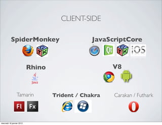 CLIENT-SIDE

          SpiderMonkey                          JavaScriptCore



                           Rhino                      V8



                 Tamarin           Trident / Chakra   Carakan / Futhark



mercredi 18 janvier 2012
 
