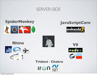SERVER-SIDE

        SpiderMonkey                       JavaScriptCore




                     Rhino                      V8



                             Trident / Chakra


mercredi 18 janvier 2012
 