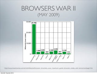 BROWSERS WAR II
                                                 (MAY 2009)




       http://www.maximumpc.com/article/features/browser_brouhaha_your_maximum_guide_browsers_today_and_tomorrow?page=0,6

mercredi 18 janvier 2012
 