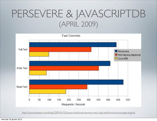 PERSEVERE & JAVASCRIPTDB
                                                       (APRIL 2009)




                       http://www.sitepen.com/blog/2009/04/20/javascriptdb-perseveres-new-high-performance-storage-engine/

mercredi 18 janvier 2012
 