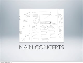 MAIN CONCEPTS

mercredi 18 janvier 2012
 
