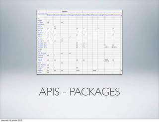 APIS - PACKAGES

mercredi 18 janvier 2012
 