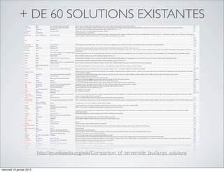 + DE 60 SOLUTIONS EXISTANTES




                           http://en.wikipedia.org/wiki/Comparison_of_server-side_JavaScript_solutions


mercredi 18 janvier 2012
 