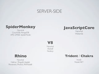 SERVER-SIDE


SpiderMonkey                                  JavaScriptCore
          Narwhal
                                                   Narwhal
    CouchDB, MongoDB
                                                   Wakanda
   APE, GPSEE, SpiderNode
             ...


                                    V8
                                    Narwhal
                                    Akshell
                                    Node.js

        Rhino                                 Trident / Chakra
           Narwhal                                   IronJS
   Helma / RingoJS, AppJet                         Node.NET
 Persevere, Phobos, RhiNodeII
              ...
 