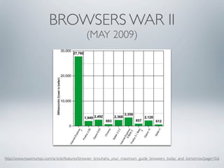 BROWSERS WAR II
                                           (MAY 2009)




http://www.maximumpc.com/article/features/browser_brouhaha_your_maximum_guide_browsers_today_and_tomorrow?page=0,6
 