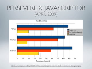 PERSEVERE & JAVASCRIPTDB
                                  (APRIL 2009)




 http://www.sitepen.com/blog/2009/04/20/javascriptdb-perseveres-new-high-performance-storage-engine/
 