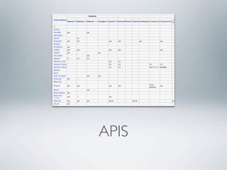 APIS
 