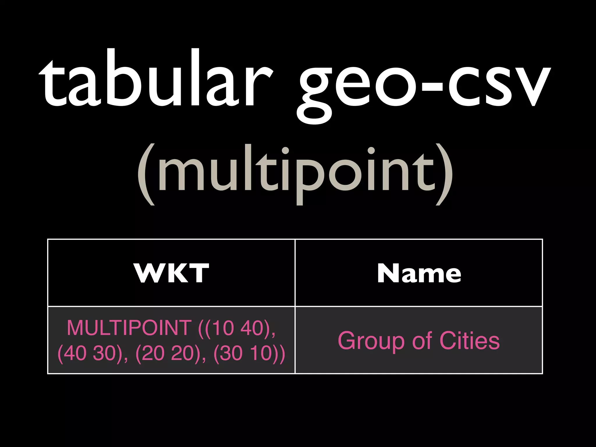 tabular geo-csv
        (multipoint)
        WKT                     Name
 MULTIPOINT ((10 40),
(40 30), (20 20), (30 10))
                             Group of Cities
 