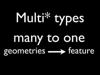 Multi* types
  many to one
geometries   feature
 