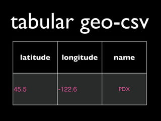 tabular geo-csv
 latitude    longitude   name



45.5        -122.6       PDX
 