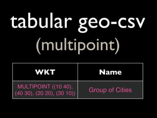 tabular geo-csv
        (multipoint)
        WKT                     Name
 MULTIPOINT ((10 40),
(40 30), (20 20), (30 10))
                             Group of Cities
 