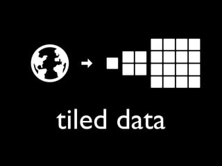 tiled data
 