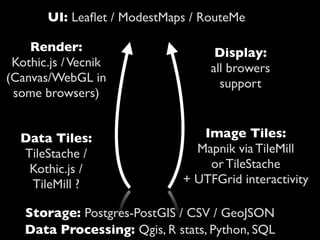 UI: Leaﬂet / ModestMaps / RouteMe

    Render:                         Display:
 Kothic.js / Vecnik                all browers
(Canvas/WebGL in                     support
 some browsers)


  Data Tiles:                    Image Tiles:
  TileStache /                  Mapnik via TileMill
   Kothic.js /                    or TileStache
   TileMill ?                 + UTFGrid interactivity

   Storage: Postgres-PostGIS / CSV / GeoJSON
   Data Processing: Qgis, R stats, Python, SQL
 