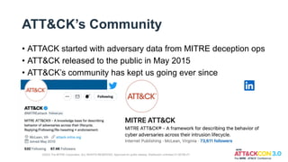 ATT&CK’s Community
• ATTACK started with adversary data from MITRE deception ops
• ATT&CK released to the public in May 2015
• ATT&CK’s community has kept us going ever since
©2022 The MITRE Corporation. ALL RIGHTS RESERVED. Approved for public release. Distribution unlimited 21-00706-27.
 