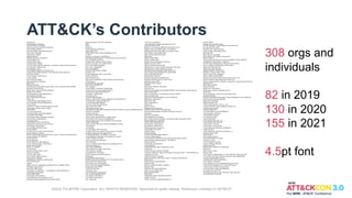 ATT&CK’s Contributors
@ionstorm
Abel Morales, Exabeam
Achute Sharma, Keysight
Alain Homewood, Insomnia Security
Alan Neville, @abnev
Alex Hinchliffe, Palo Alto Networks
Alex Soler, AttackIQ
Alexandros Pappas
Alfredo Abarca
Alfredo Oliveira, Trend Micro
Allen DeRyke, ICE
Anastasios Pingios
Andrew Smith, @jakx_
Antonio Villani, @LDO_CyberSec, Leonardo's Cyber Security Division
Arie Olshtein, Check Point
Ariel Shuper, Cisco
Arnim Rupp, Deutsche Lufthansa AG
Assaf Morag, @MoragAssaf, Team Nautilus Aqua Security
Atul Nair, Qualys
Aviran Hazum, Check Point
Avneet Singh
Ayan Saha, Keysight
Barry Shteiman, Exabeam
Bart Parys
Bartosz Jerzman
Bencherchali Nasreddine, @nas_bench, ELIT Security Team (DSSD)
Bernaldo Penas Antelo
Blake Strom, Microsoft 365 Defender
Bobby, Filar, Elastic
Brad Geesaman, @bradgeesaman
Brent Murphy, Elastic
Brian Wiltse @evalstrings
Bryan Lee
Carlos Borges, @huntingneo, CIP
Carrie Roberts, @OrOneEqualsOne
Casey Smith
Center for Threat-Informed Defense (CTID)
Chen Erlich, @chen_erlich, enSilo
Chris Roffe
Chris Ross @xorrior
Christiaan Beek, @ChristiaanBeek
Christoffer Strömblad
Christopher Glyer, Mandiant, @cglyer
Cody Thomas, SpecterOps
Craig Aitchison
CrowdStrike Falcon OverWatch
Cybereason Nocturnus, @nocturnus
Dan Borges, @1njection
Dan Nutting, @KerberToast
Daniel Oakley
Daniel Prizmant, Palo Alto Networks
Daniel Stepanic, Elastic
Daniil Yugoslavskiy, @yugoslavskiy, Atomic Threat Coverage project
Daniyal Naeem, BT Security
Darren Spruell
Dave Westgard
David Ferguson, CyberSponse
David Fiser, @anu4is, Trend Micro
David French, Elastic
David Lu, Tripwire
David Routin
Deloitte Threat Library Team
Diogo Fernandes
Dor Edry, Microsoft
Doron Karmi, @DoronKarmi
Drew Church, Splunk
Ed Williams, Trustwave, SpiderLabs
Edward Millington
Elastic
Elger Vinicius S. Rodrigues, @elgervinicius, CYBINT Centre
Eli Salem, @elisalem9
Elia Florio, Microsoft
Elly Searle, CrowdStrike — contributed to tactic definitions
Emile Kenning, Sophos
Emily Ratliff, IBM
Eric Kuehn, Secure Ideas
Erik Schamper, @Schamperr, Fox-IT
Erika Noerenberg, @gutterchurl, Carbon Black
Erye Hernandez, Palo Alto Networks
ESET
Expel
ExtraHop
Felipe Espósito, @Pr0teus
Filip Kafka, ESET
FIRST.ORG's Cyber Threat Intelligence SIG
FS-ISAC
Gaetan van Diemen, ThreatFabric
Gal Singer, @galsinger29, Team Nautilus Aqua Security
Gareth Phillips, Seek Ltd.
George Allen, VMware Carbon Black
Gordon Long, Box, Inc., @ethicalhax
Hans Christoffer Gaardløs
Harry Kim, CODEMIZE
Harry, CODEMIZE
Harshal Tupsamudre, Qualys
Heather Linn
Hiroki Nagahama, NEC Corporation
Ibrahim Ali Khan
Idan Frimark, Cisco
Idan Revivo, @idanr86, Team Nautilus Aqua Security
Isif Ibrahima
Itamar Mizrahi, Cymptom
Itzik Kotler, SafeBreach
Ivan Sinyakov
Jacob Wilkin, Trustwave, SpiderLabs
Jacques Pluviose, @Jacqueswildy_IT
James Dunn, @jamdunnDFW, EY
Jan Miller, CrowdStrike
Jan Petrov, Citi
Janantha Marasinghe
Jannie Li, Microsoft Threat Intelligence Center (MSTIC)
Jared Atkinson, @jaredcatkinson
Jaron Bradley @jbradley89
Jay Chen, Palo Alto Networks
Jean-Ian Boutin, ESET
Jeff Felling, Red Canary
Jeff Sakowicz, Microsoft Identity Developer Platform Services (IDPM Services)
Jen Burns, HubSpot
Jeremy Galloway
Jesse Brown, Red Canary
Jimmy Astle, @AstleJimmy, Carbon Black
Joas Antonio dos Santos, @C0d3Cr4zy
Joas Antonio dos Santos, @C0d3Cr4zy, Inmetrics
Johann Rehberger
John Lambert, Microsoft Threat Intelligence Center
John Strand
Jon Sheedy
Jon Sternstein, Stern Security
Jonathan Boucher, @crash_wave, Bank of Canada
Jonathan Shimonovich, Check Point
Jonhnathan Ribeiro, 3CORESec, @_w0rk3r
Jorell Magtibay, National Australia Bank Limited
Jorge Orchilles, SCYTHE
Jose Luis Sánchez Martinez
Josh Abraham
Josh Campbell, Cyborg Security, @cyb0rgsecur1ty
Josh Day, Gigamon
Josh Liburdi, @jshlbrd
João Paulo de A. Filho, @Hug1nN__
Justin Warner, ICEBRG
Jörg Abraham, EclecticIQ
Karim Hasanen, @_karimhasanen
Kaspersky
Katie Nickels, Red Canary
Kiyohito Yamamoto, RedLark, NTT Communications
Kobi Eisenkraft, Check Point
Kobi Haimovich, CardinalOps
Kyaw Pyiyt Htet, @KyawPyiytHtet
Kyoung-ju Kwak (S2W)
Lab52 by S2 Grupo
Lacework Labs
Lee Christensen, SpecterOps
Leo Loobeek, @leoloobeek
Leo Zhang, Trend Micro
Lior Ribak, SentinelOne
Loic Jaquemet
Lorin Wu, Trend Micro
Lucas da Silva Pereira, @vulcanunsec, CIP
Lukáš Štefanko, ESET
Maarten van Dantzig, @MaartenVDantzig, Fox-IT
Magno Logan, @magnologan, Trend Micro
Manikantan Srinivasan, NEC Corporation India
Marc-Etienne M.Léveillé, ESET
Maril Vernon @shewhohacks
Mark Wee
Martin Jirkal, ESET
Martin Smolár, ESET
Martin Sohn Christensen, Improsec
Mathieu Tartare, ESET
Matias Nicolas Porolli, ESET
Matt Brenton, Zurich Global Information Security
Matt Brenton, Zurich Insurance Group
Matt Burrough, @mattburrough, Microsoft
Matt Graeber, @mattifestation, SpecterOps
Matt Kelly, @breakersall
Matt Snyder, VMware
Matthew Demaske, Adaptforward
Matthew Molyett, @s1air, Cisco Talos
Matthieu Faou, ESET
Mayuresh Dani, Qualys
McAfee
Menachem Shafran, XM Cyber
Michael Cox
Michael Katchinskiy, @michael64194968, Team Nautilus Aqua Security
Michal Dida, ESET
Microsoft Detection and Response Team (DART)
Microsoft Security
Microsoft Threat Intelligence Center (MSTIC)
Mike Burns, Mandiant
Mike Kemmerer
Milos Stojadinovic
Mnemonic
Mnemonic AS
Mugdha Peter Bansode
Nathaniel Quist, Palo Alto Networks
Naveen Vijayaraghavan, Nilesh Dherange (Gurucul)
Netskope
Nick Carr, Mandiant
Nik Seetharaman, Palantir
Nino Verde, @LDO_CyberSec, Leonardo's Cyber Security Division
Nishan Maharjan, @loki248
Oddvar Moe, @oddvarmoe
Ofir Almkias, Cybereason
Ohad Mana, Check Point
Oleg Kolesnikov, Securonix
Oleg Skulkin, Group-IB
Oleksiy Gayda
Omkar Gudhate
Patrick Campbell, @pjcampbe11
Patrick Sungbahadoor
Paul Speulstra, AECOM Global Security Operations Center
Pawan Kinger, @kingerpawan, Trend Micro
Pedro Harrison
Phil Stokes, SentinelOne
Philip Winther
Pooja Natarajan, NEC Corporation India
Praetorian
Prasad Somasamudram, McAfee
Prasanth Sadanala, Cigna Information Protection (CIP) - Threat Response
Engineering Team
Prashant Verma, Paladion
Rahmat Nurfauzi, @infosecn1nja, PT Xynexis International
Red Canary
RedHuntLabs, @redhuntlabs
Regina Elwell
Rex Guo, @Xiaofei_REX, Confluera
Ricardo Dias
Richard Gold, Digital Shadows
Richie Cyrus, SpecterOps
Rick Cole, Mandiant
Rob Smith
Robby Winchester, @robwinchester3
Robert Falcone
Robert Simmons, @MalwareUtkonos
Robert Wilson
Rodrigo Garcia, Red Canary
Roi Kol, @roykol1, Team Nautilus Aqua Security
Romain Dumont, ESET
Rory McCune, Aqua Security
Ruben Dodge, @shotgunner101
Ryan Becwar
Ryan Benson, Exabeam
Ryo Tamura, SecureBrain Corporation
Sahar Shukrun
Saisha Agrawal, Microsoft Threat Intelligent Center (MSTIC)
SarathKumar Rajendran, Trimble Inc
Scott Knight, @sdotknight, VMware Carbon Black
Scott Lundgren, @5twenty9, Carbon Black
Sebastian Salla, McAfee
Sekhar Sarukkai, McAfee
Sergey Persikov, Check Point
Shailesh Tiwary (Indian Army)
Shane Tully, @securitygypsy
Shlomi Salem, SentinelOne
Shotaro Hamamoto, NEC Solution Innovators, Ltd
Shuhei Sasada, Cyber Defense Institute, Inc
Silvio La Porta, @LDO_CyberSec, Leonardo's Cyber Security Division
SOCCRATES
Stan Hegt, Outflank
Stefan Kanthak
Steven Du, Trend Micro
Sudhanshu Chauhan, @Sudhanshu_C
Sunny Neo
Suzy Schapperle - Microsoft Azure Red Team
Swapnil Kumbhar
Swetha Prabakaran, Microsoft Threat Intelligence Center (MSTIC)
Syed Ummar Farooqh, McAfee
Sylvain Gil, Exabeam
Sébastien Ruel, CGI
Takuma Matsumoto, LAC Co., Ltd
Tatsuya Daitoku, Cyber Defense Institute, Inc.
Ted Samuels, Rapid7
Teodor Cimpoesu
The DFIR Report, @TheDFIRReport
Thijn Bukkems, Amazon
Tim (Wadhwa-)Brown
Tim MalcomVetter
Toby Kohlenberg
Tom Ueltschi @c_APT_ure
Tony Lambert, Red Canary
Travis Smith, Tripwire
Trend Micro Incorporated
Tristan Bennett, Seamless Intelligence
Vadim Khrykov
Valerii Marchuk, Cybersecurity Help s.r.o.
Varonis Threat Labs
Veeral Patel
Vikas Singh, Sophos
Vinayak Wadhwa, Lucideus
Vincent Le Toux
Viren Chaudhari, Qualys
Vishwas Manral, McAfee
Walker Johnson
Wayne Silva, F-Secure Countercept
Wes Hurd
Will Thomas, Cyjax
William Cain
Yaniv Agman, @AgmanYaniv, Team Nautilus Aqua Security
Ye Yint Min Thu Htut, Offensive Security Team, DBS Bank
Yonatan Gotlib, Deep Instinct
Yoshihiro Kori, NEC Corporation
Yossi Nisani, Cymptom
Yossi Weizman, Azure Defender Research Team
Yusuke Kubo, RedLark, NTT Communications
Yusuke Niwa, ITOCHU Corporation
Yuval Avrahami, Palo Alto Networks
Zaw Min Htun, @Z3TAE
Ziv Karliner, @ziv_kr, Team Nautilus Aqua Security
Ziv Kaspersky, Cymptom
308 orgs and
individuals
82 in 2019
130 in 2020
155 in 2021
4.5pt font
©2022 The MITRE Corporation. ALL RIGHTS RESERVED. Approved for public release. Distribution unlimited 21-00706-27.
 