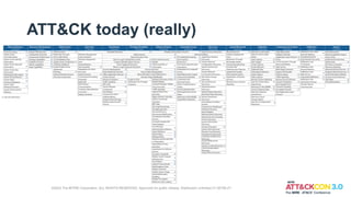 ATT&CK today (really)
©2022 The MITRE Corporation. ALL RIGHTS RESERVED. Approved for public release. Distribution unlimited 21-00706-27.
 
