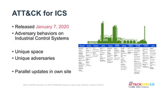 ATT&CK for ICS
• Released January 7, 2020
• Adversary behaviors on
Industrial Control Systems
• Unique space
• Unique adversaries
• Parallel updates in own site
©2022 The MITRE Corporation. ALL RIGHTS RESERVED. Approved for public release. Distribution unlimited 21-00706-27.
 