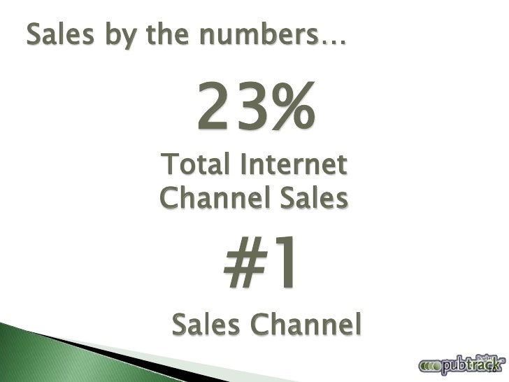 E-Book Sales…

          60%
    Growth rate of E-Book
      sales in Q1 2009

          183%
     Growth rate of E-Book
 ...